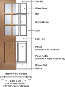 Model# 5TMH 5 Panel Flat Equal Panels Stile&Rail Interior Wood Doors 20 Species 